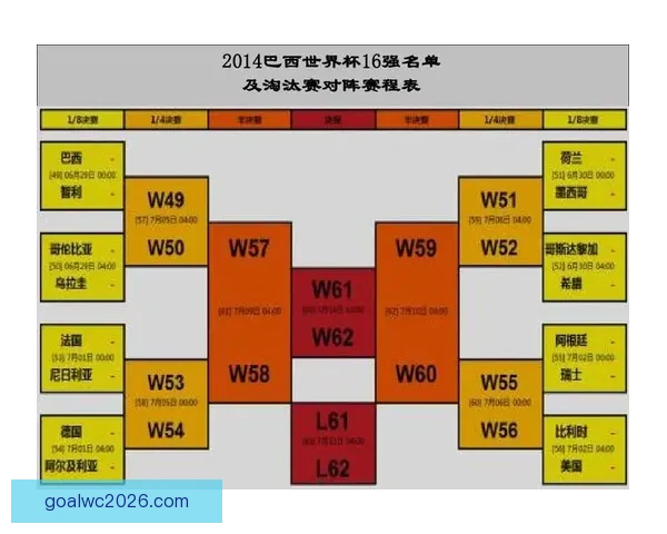 世界杯激情赛程全解析及精准竞猜预测指南
