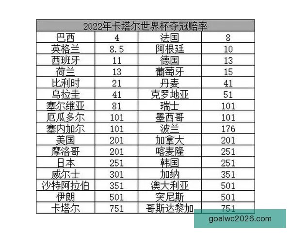 世界杯竞猜高赔率平台推荐 轻松赚取丰厚回报的最佳选择