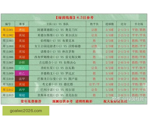 世界杯竞猜赔率网站最新分析与胜负预测全攻略指南 世界杯竞猜赔率网站最新分析与胜负预测全攻略指南