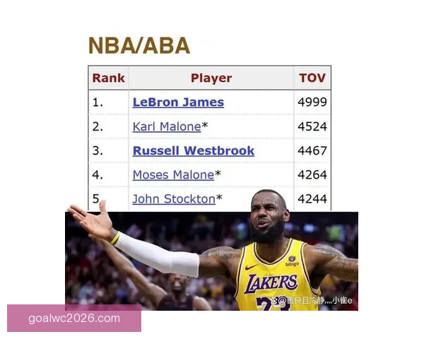 詹姆斯创生涯第二差纪录 马刺新星跻身NBA历史第二人