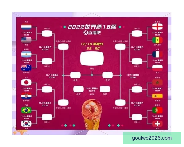2026世界杯赛程与球队实力全面竞猜分析指南