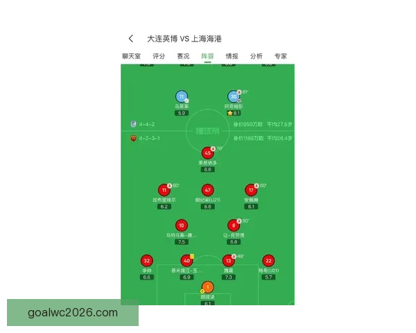 2026世界杯赛果前瞻各强队比分走势全面预测分析