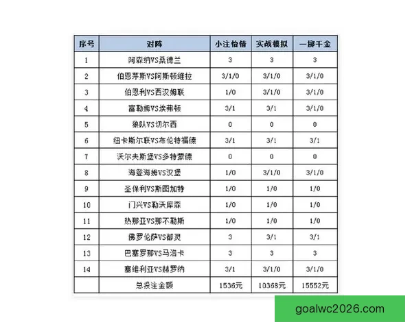 世界杯竞猜胜负投注攻略全面解析让你轻松赚取投注收益